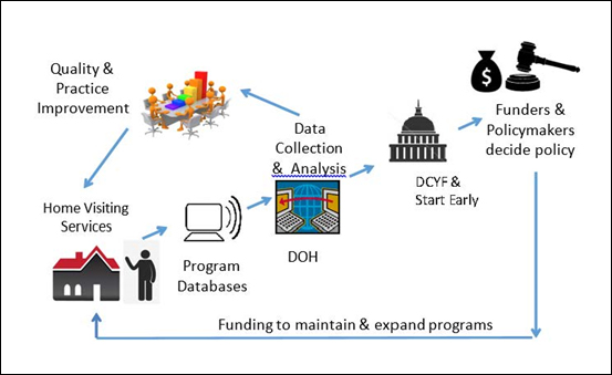 data collection cycle