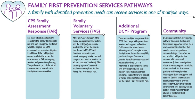 pathways chart