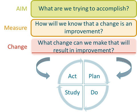 cqi visual