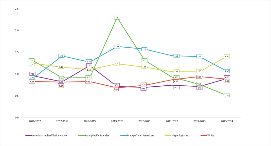 graph