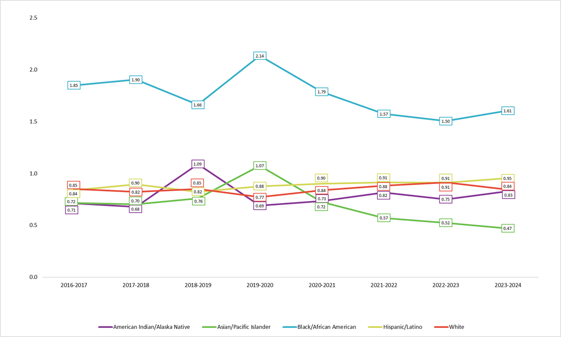 graph