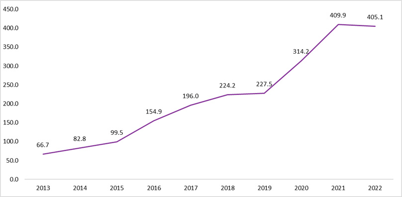 graph