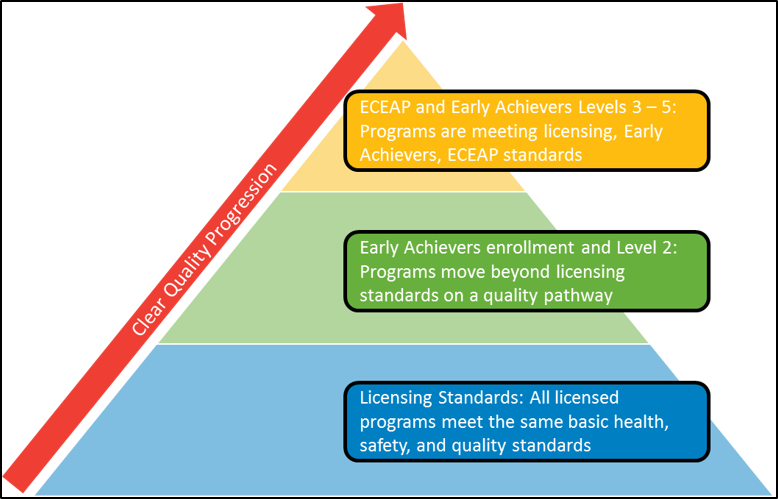 EA_ECEAP_pyramid.png