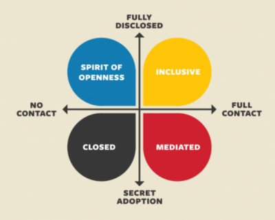 Assessment for Prospective Adoptive Families